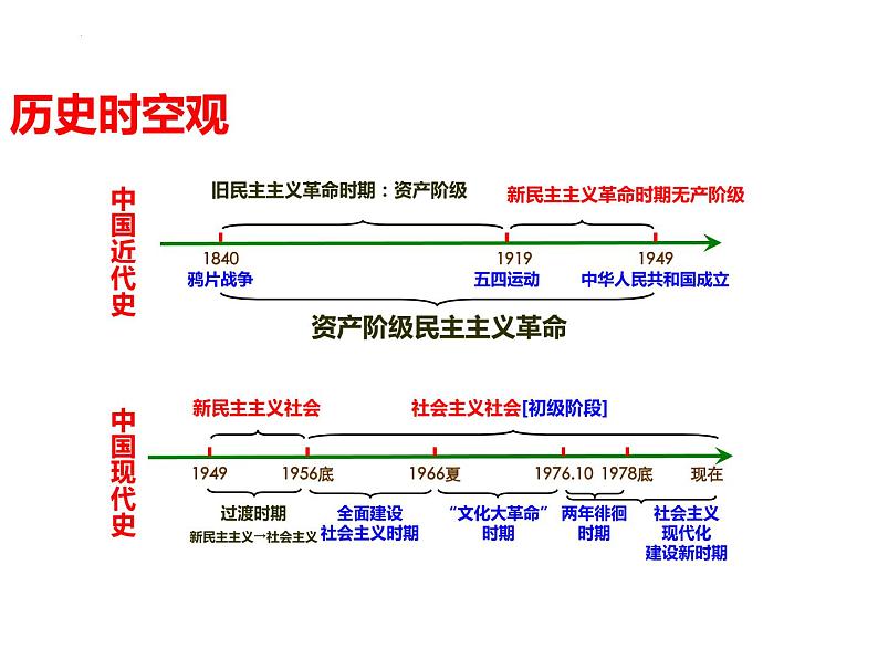 第7课 伟大的历史转折课件2021-2022学年部编版历史八年级下册（3）01