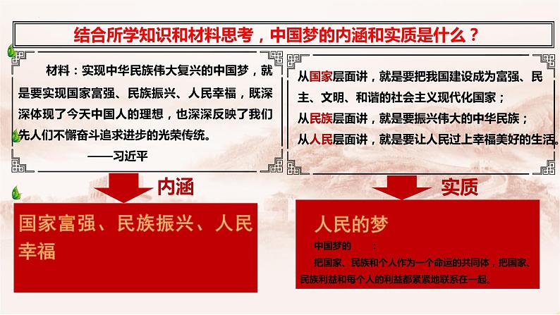 第11课 为实现中国梦而努力奋斗课件2021-2022学年部编版八年级历史下册第6页