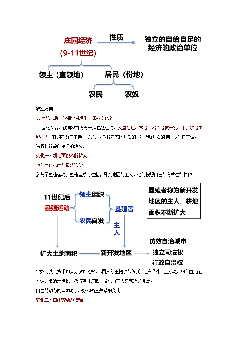第13课 西欧经济和社会的发展 教学课件+教案+视频素材02