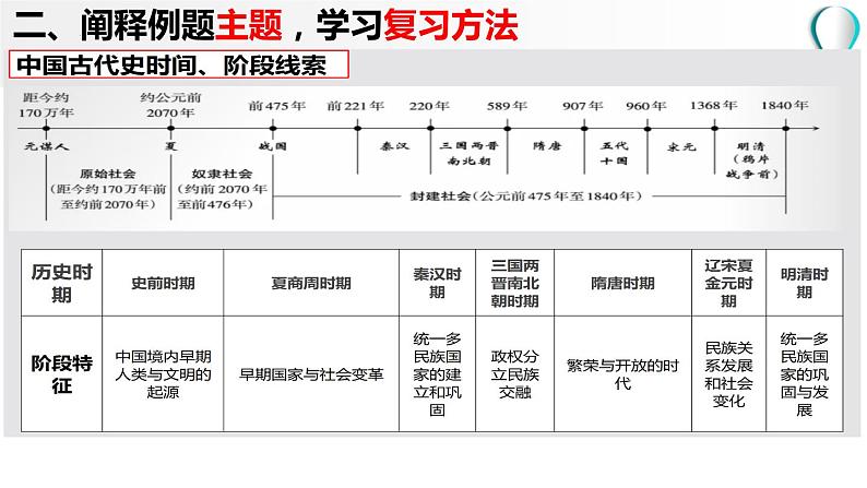 ［备考2022］中考历史二轮专题复习：从人口迁移看中国古代社会发展复习课件08