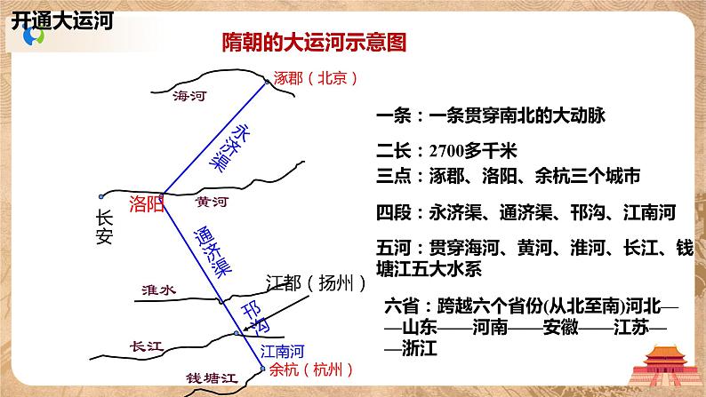 《隋朝的统一与灭亡》课件第8页