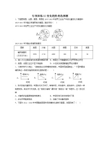 2022年中考历史（部编版全国通用）二轮专项训练选择题02：变化趋势类