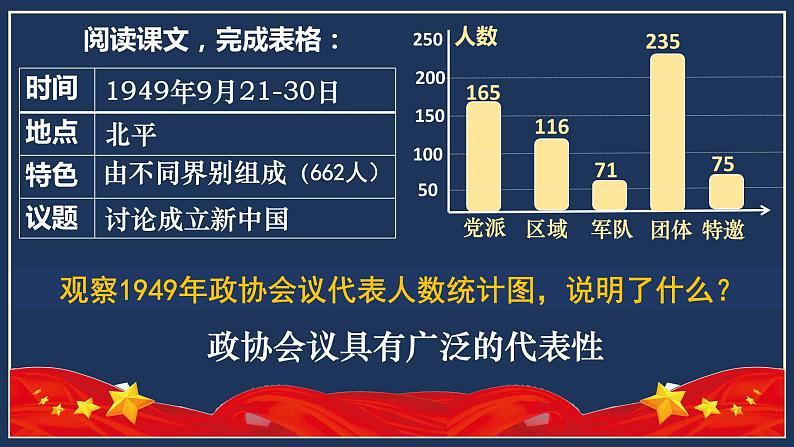 八下第1课中华人民共和国成立课件PPT第8页