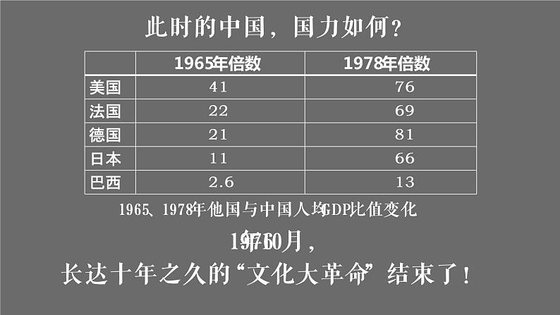 八下第7课伟大的历史转折2.0课件PPT第2页