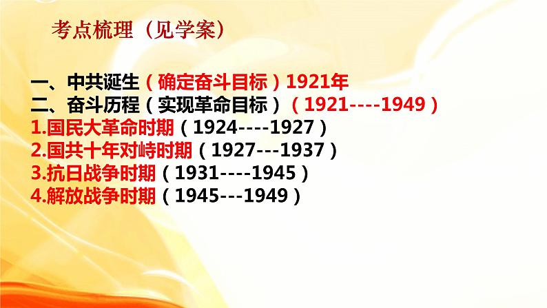 2022年山东省中考历史专题复习-中国共产党奋斗历程（1921-1949）课件PPT04