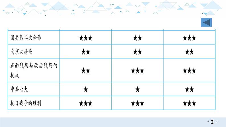 2021年河南省历史中考考点精讲--中华民族的抗日战争课件（65张）第4页