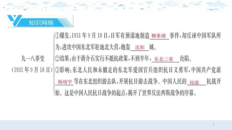 2021年河南省历史中考考点精讲--中华民族的抗日战争课件（65张）第5页