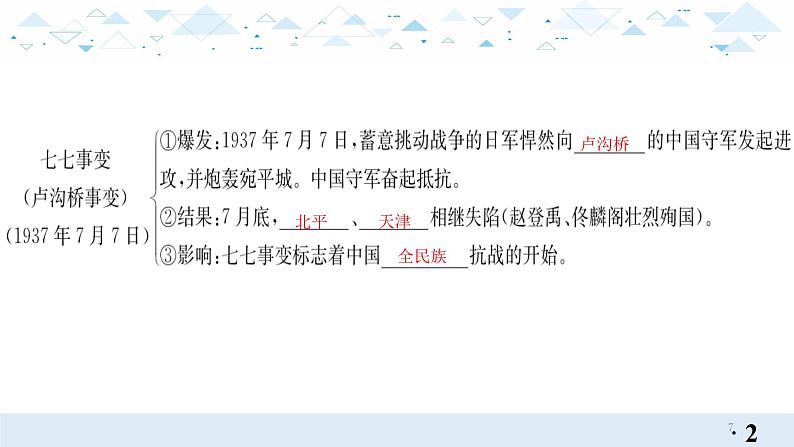 2021年河南省历史中考考点精讲--中华民族的抗日战争课件（65张）第7页