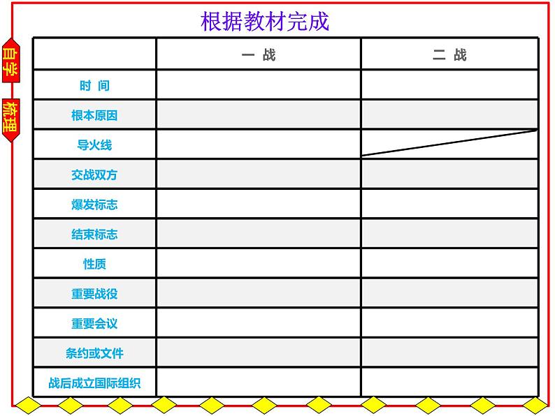 2022年湖北省十堰市中考历史专题复习：两次世界大战及世界格局演变（教案+课件+学案+视频）06