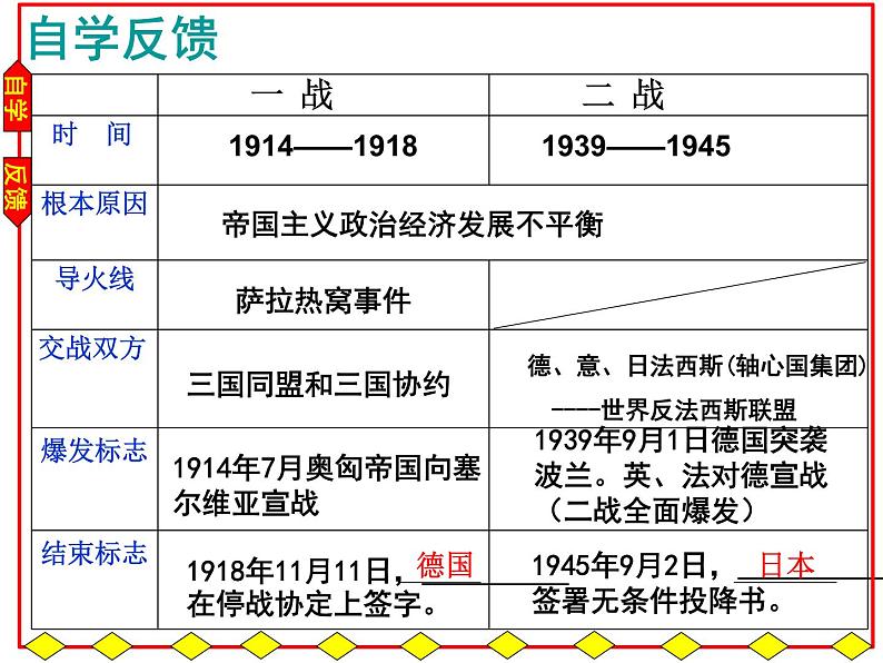 2022年中考历史专题复习课件：两次世界大战及世界格局演变第7页