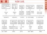 2022年新疆中考历史专题复习专题三中国近代化的探索课件