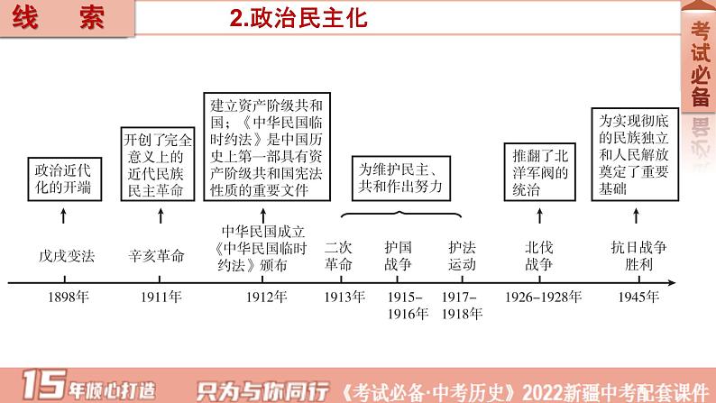 2022年新疆中考历史专题复习专题三中国近代化的探索课件06