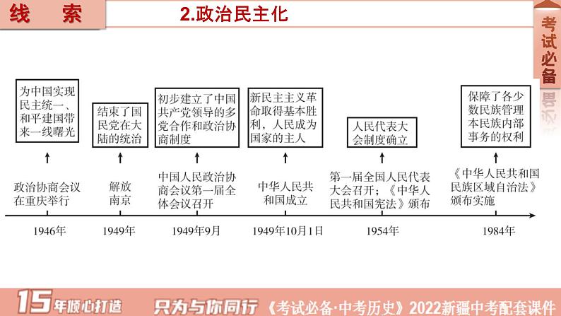 2022年新疆中考历史专题复习专题三中国近代化的探索课件07