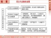 新疆2022年专题十民主与法治史课件