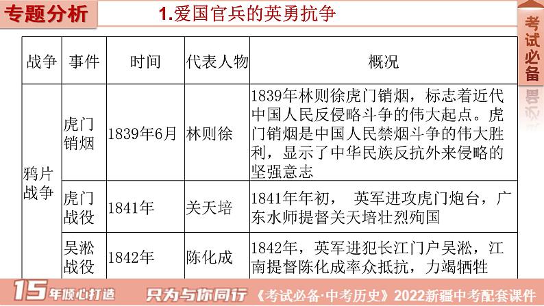 2022年新疆中考历史专题复习专题二中国人民的抗争课件03