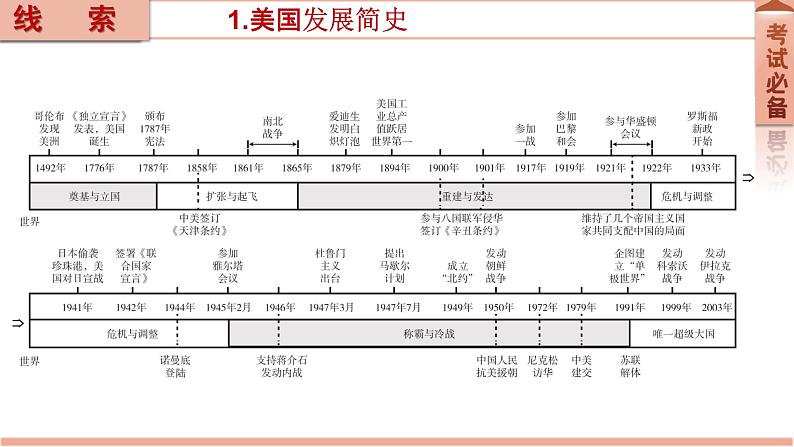 2022年新疆中考历史专题复习专题七大国崛起课件03