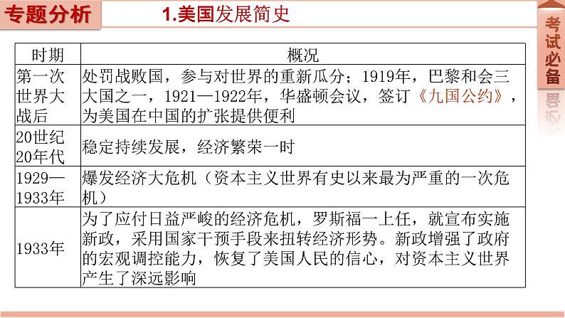 2022年新疆中考历史专题复习专题七大国崛起课件06