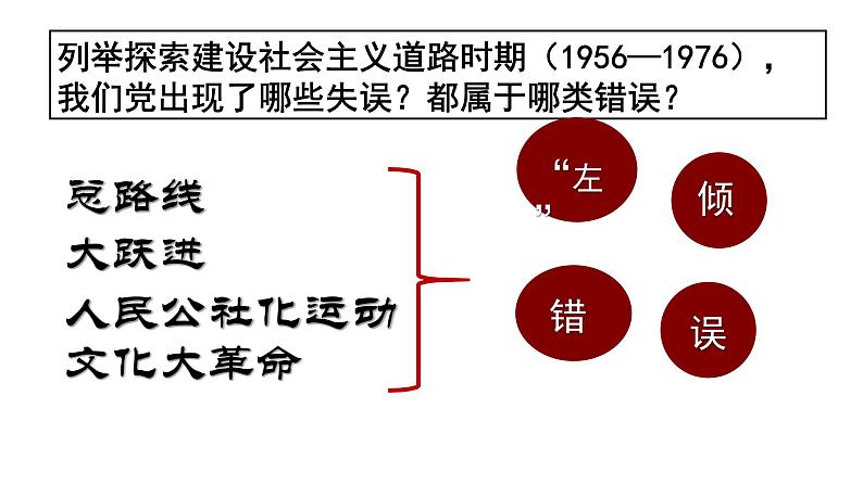 第7课 伟大的历史转折课件2021_2022学年部编版八年级历史下册第1页