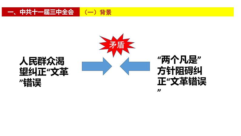 第7课 伟大的历史转折课件2021_2022学年部编版八年级历史下册第7页