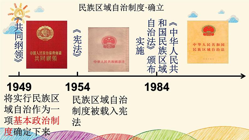 第12课 民族大团结课件2021-2022学年部编版八年级历史下册04