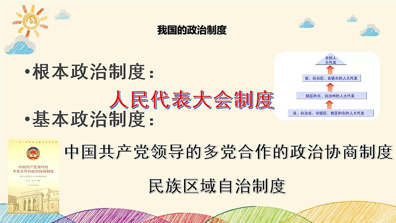 第12课 民族大团结课件2021-2022学年部编版八年级历史下册05