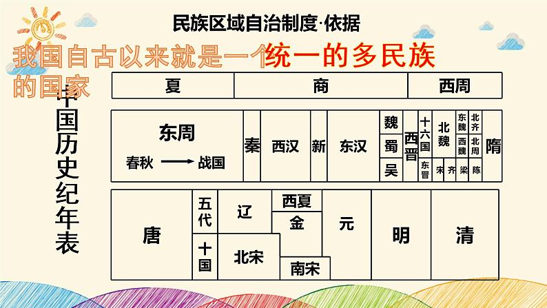 第12课 民族大团结课件2021-2022学年部编版八年级历史下册07