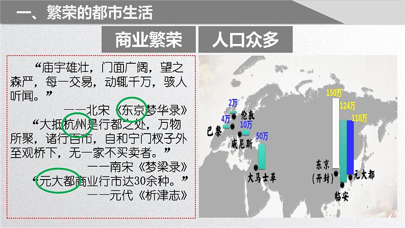 2.12宋元时期的都市和文化课件2021-2022学年部编版七年级历史下册06