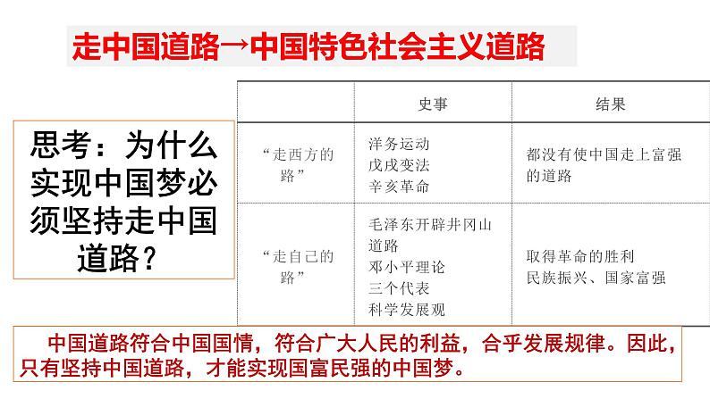 第11课 为实现中国梦而努力奋斗课件2021-2022学年部编版八年级历史下册第8页