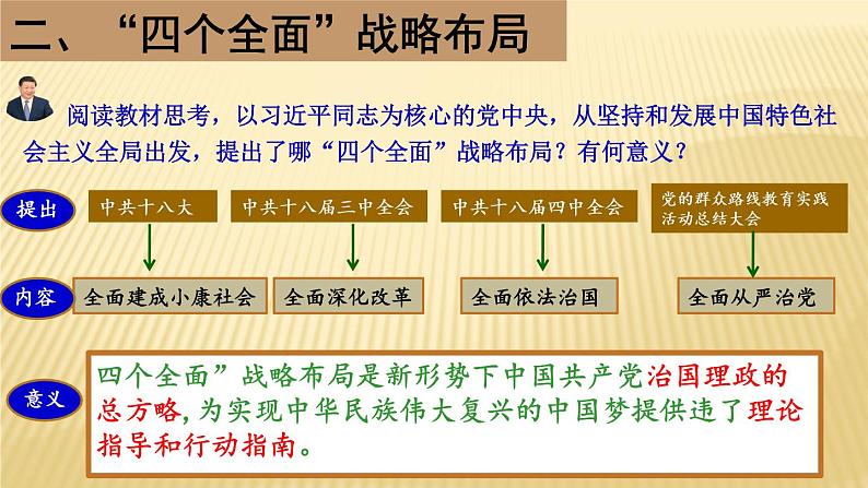 第11课 为实现中国梦而努力奋斗课件2021-2022学年部编版历史八年级下册 (1)第8页