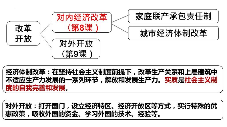 第8课 经济体制改革课件2021-2022学年部编版八年级历史下册第1页