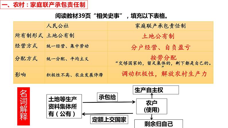 第8课 经济体制改革课件2021-2022学年部编版八年级历史下册第6页