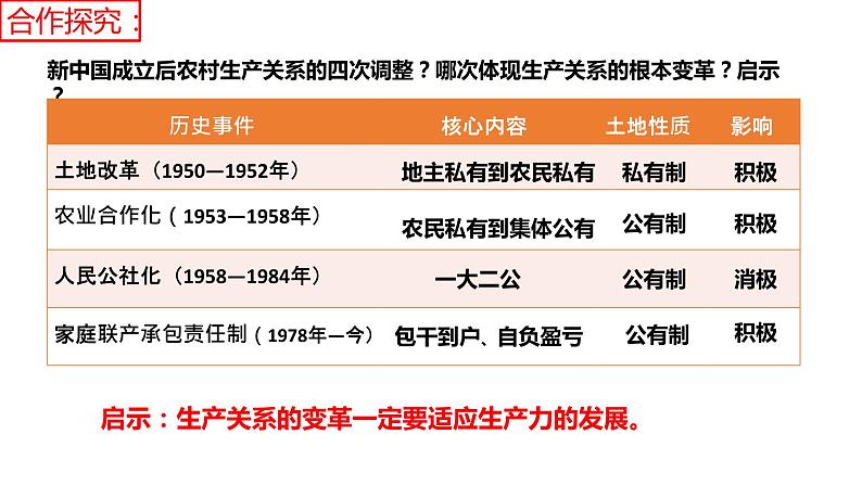 第8课 经济体制改革课件2021-2022学年部编版八年级历史下册第8页