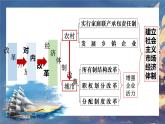 第8课 经济体制改革课件2021_2022学年部编版八年级历史下册