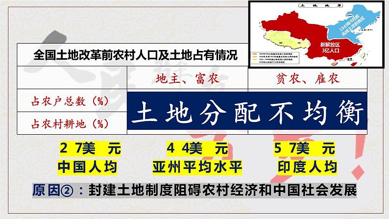 第3课 土地改革课件2021-2022学年部编版历史八年级下册第4页