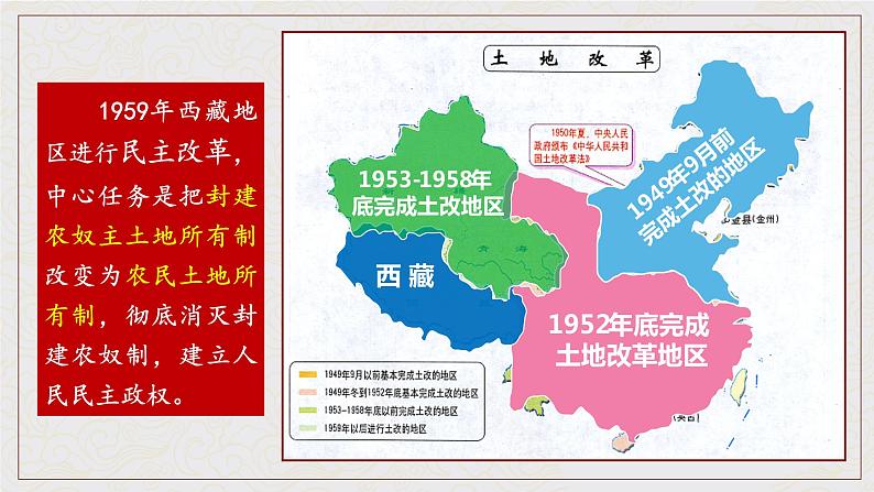 第3课 土地改革课件2021-2022学年部编版历史八年级下册第8页