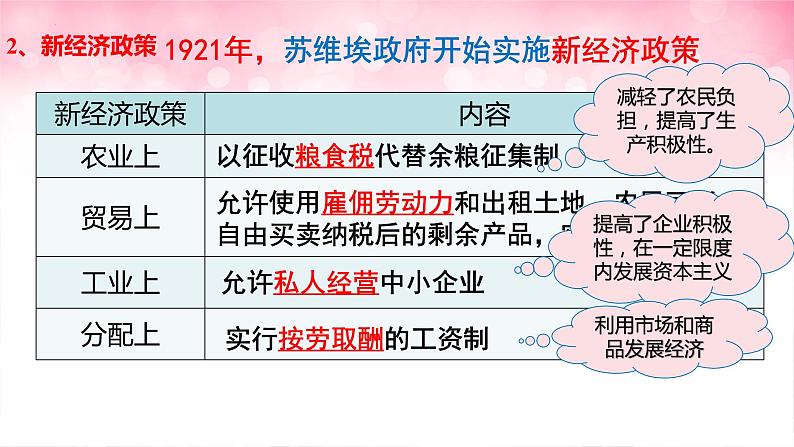 第11课 苏联的社会主义建设课件2021-2022学年部编版历史九年级下册05