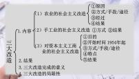 初中历史人教部编版八年级下册第5课 三大改造教学课件ppt