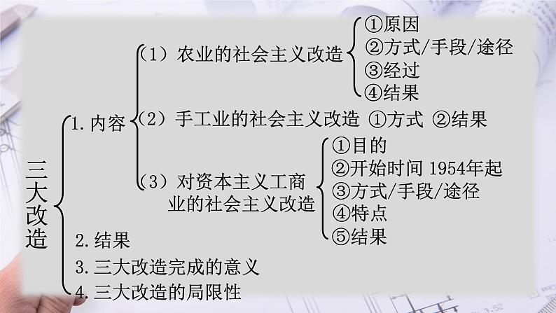 第5课 三大改造课件2021-2022学年部编八年级历史下册第1页