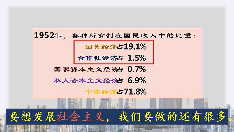 第5课 三大改造课件2021-2022学年部编八年级历史下册第4页