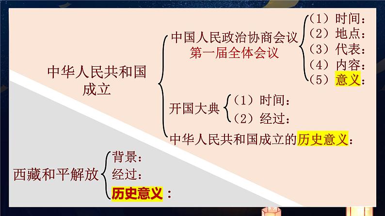 第1课 中华人民共和国成立课件2021-2022学年部编版历史八年级下册01