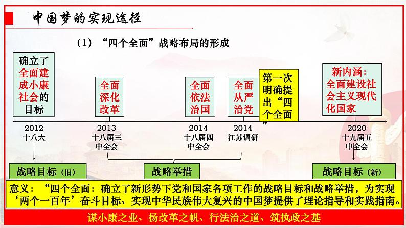 第11课 为实现中国梦而努力奋斗课件2021--2022学年部编版八年级历史下册第6页