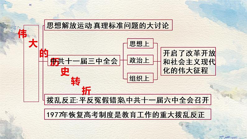 第7课 伟大的历史转折课件2021-2022学年部编版八年级历史下册01