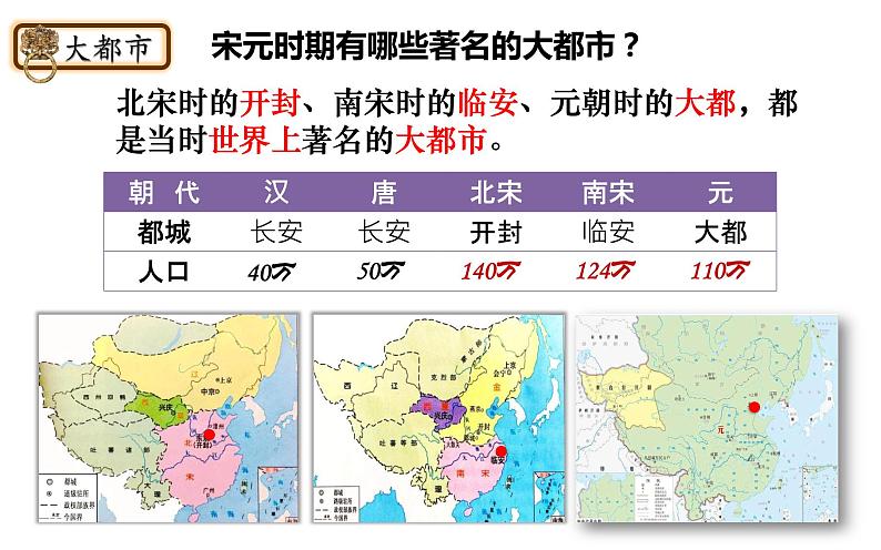 统编版七年级历史下册第12课 宋元时期的都市和文化 课件 素材03