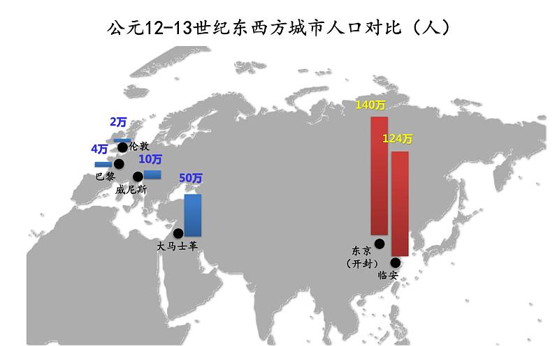 统编版七年级历史下册第12课 宋元时期的都市和文化 课件 素材04