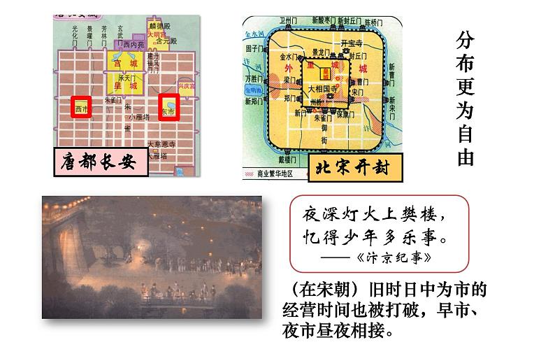 统编版七年级历史下册第12课 宋元时期的都市和文化 课件 素材05