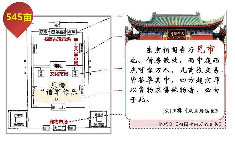 统编版七年级历史下册第12课 宋元时期的都市和文化 课件 素材08