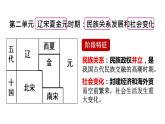 统编版七年级历史下册第6课 北宋的政治 课件 素材