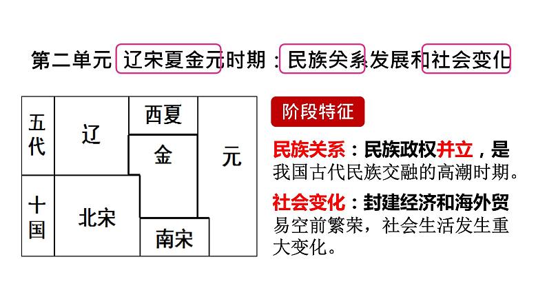 统编版七年级历史下册第6课 北宋的政治 课件 素材01