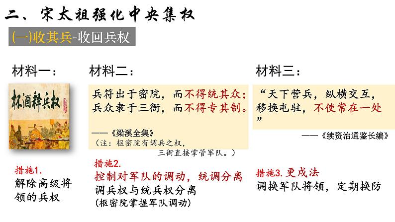 统编版七年级历史下册第6课 北宋的政治 课件 素材05