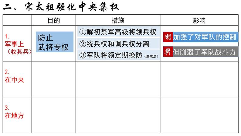 统编版七年级历史下册第6课 北宋的政治 课件 素材06